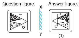 Solved mirror image questions, concept of Mirror images, general aptitude, Mirror image questin answers, Previous solved papers, clock based Mirror image, figure based Mirror image, alpha numeric Mirror image, alphabet Mirror image,number based Mirror image, mirror reflections, mirror inversion